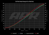 APR APR High Performance Ignition Tune Up - Set of 5