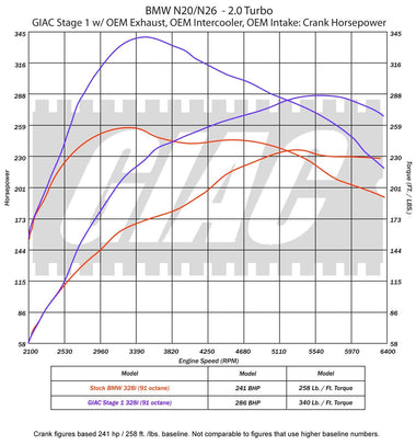 BMW N26 328i F3X | GIAC Performance Software