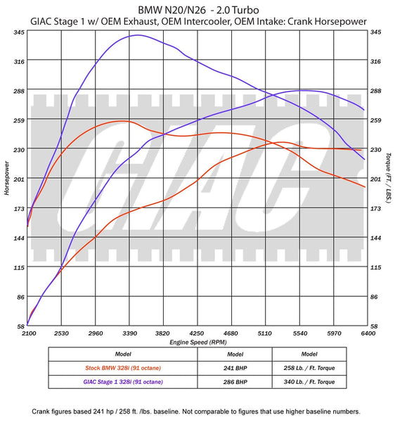BMW N26 328i F3X | GIAC Performance Software