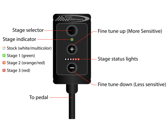auto pedal tuning BMS Pedal Tuner