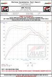 AWE Tuning AWE Tuning Exhaust System | Mk7.5 GTI